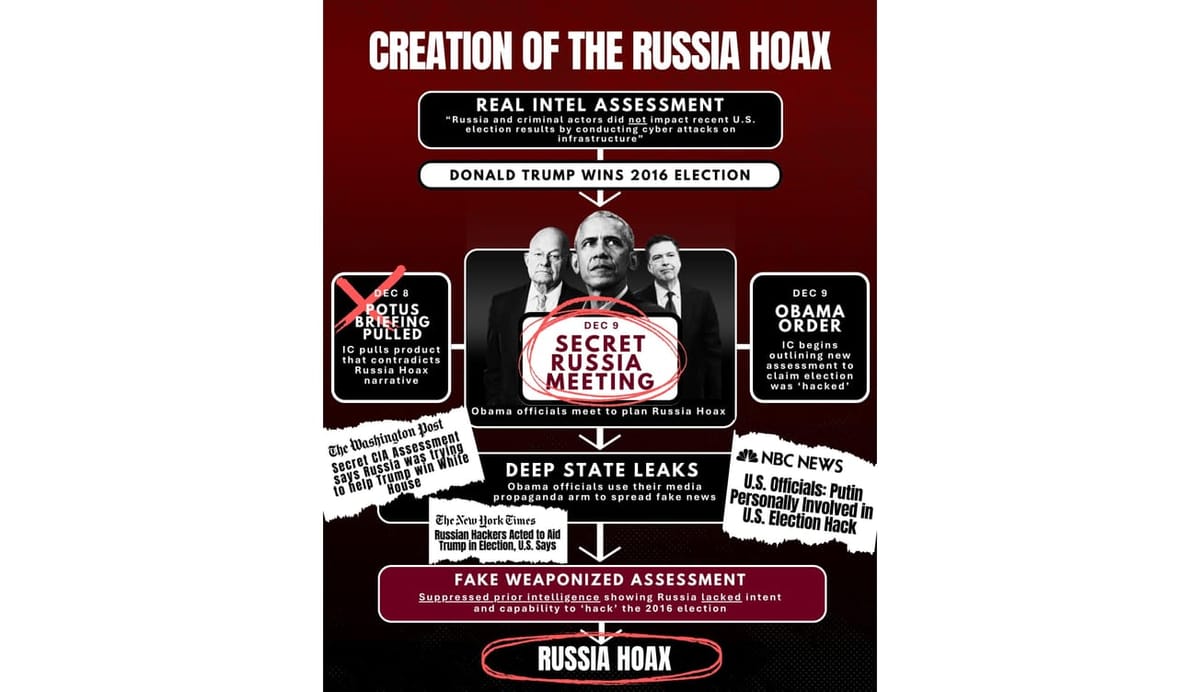 Die Lügner zur Rechenschaft ziehen! Gabbards Veröffentlichung von 100 Seiten über den Fake russischer Wahleinmischung eröffnet eine Chance