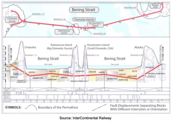 EIR Internationale Roundtable-Diskussion: Das Beringstraßen-Tunnelprojekt kann eine neue Ära des Friedens einläuten